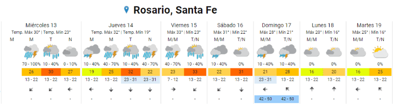 El Clima En Rosario Llueve De A Ratos Y Hay Alerta Amarillo Rosario3