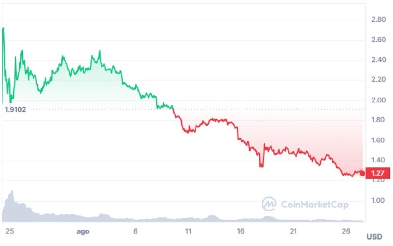 La razón por la que Worldcoin la criptomoneda del creador de ChatGPT