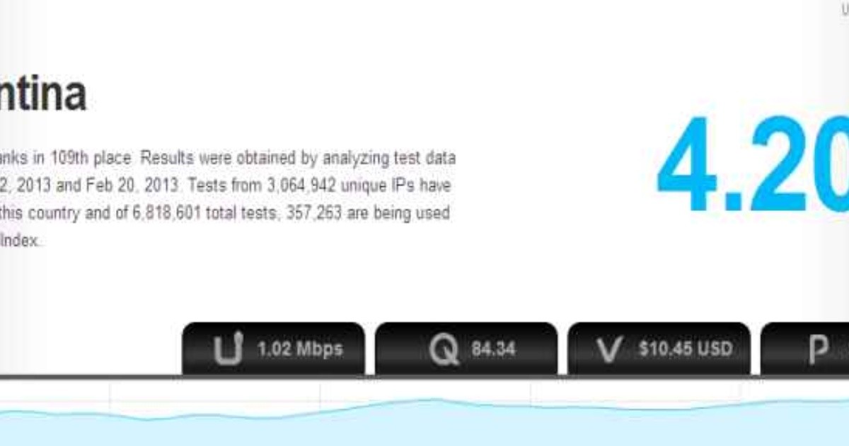 La Internet Argenta Entre Las Más Lentas Del Mundo Rosario3