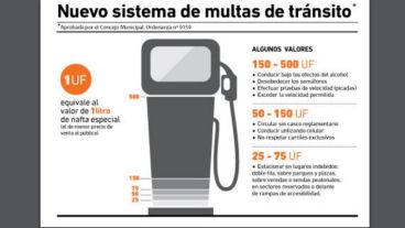 El municipio calcula multas, según el litro de nafta.