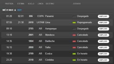 Los vuelos cancelados este miércoles a causa del cierre operativo del Aeropuerto.