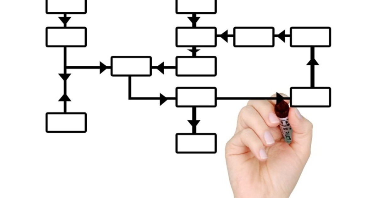 Plataformas Y Apps Para Crear Mapas Conceptuales Y Mentales | Rosario3