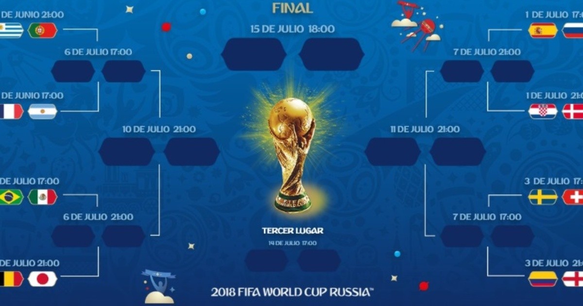 Cuadro Mundial 2022