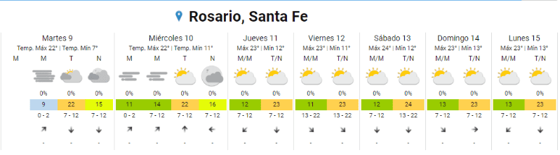 El Clima En Rosario: La Mañana Más Fría De La Semana | Rosario3