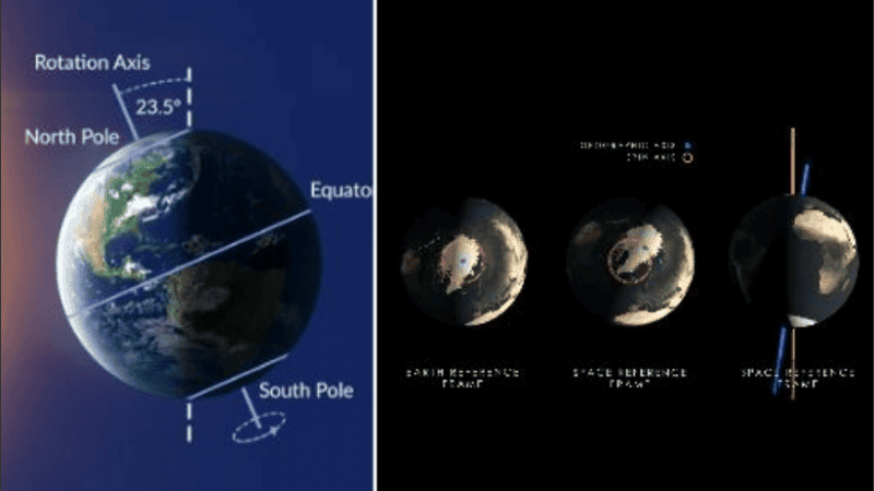 El polo de rotación de la Tierra es el punto alrededor del cual gira el planeta.