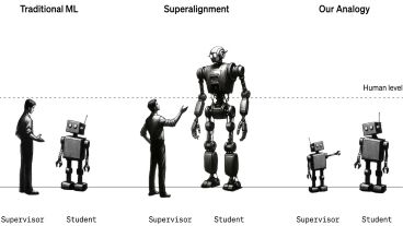 OpenAI quiere supervisar a su modelo de IA más potente utilizando otros más limitados.