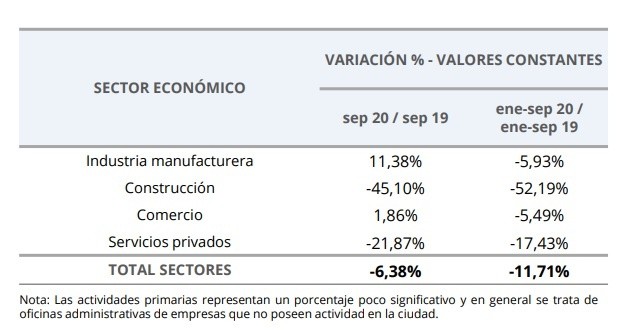 Informe del Centro de Información Económica (CIE) de septiembre (Municipalidad de Rosario)