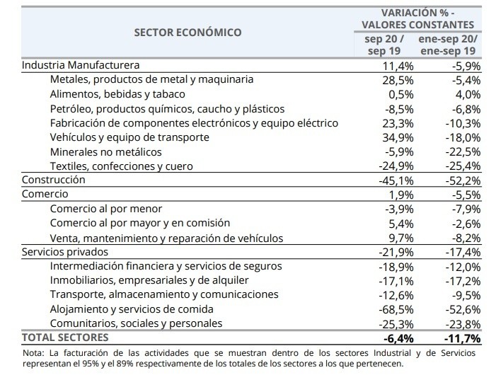 Último informe del Centro de Información Económica (CIE) (Municipalidad de Rosario)